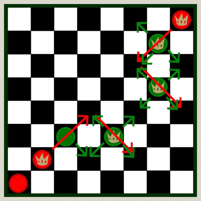 Can You Move Backwards in Checkers
