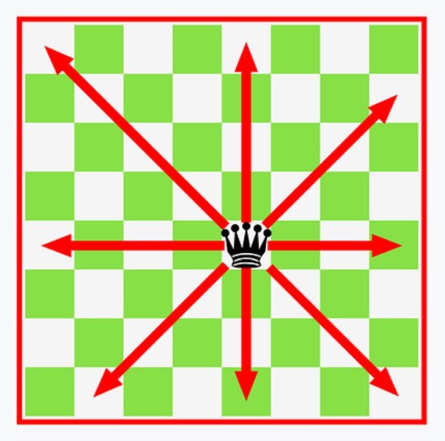 Can a Queen Kill a Queen In Chess? Move Like a Horse? Queen FAQ