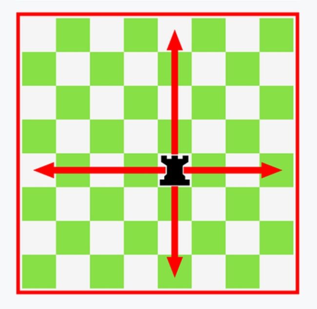 Can Rooks Move Backwards in Chess? Rook FAQ Holding the Cards